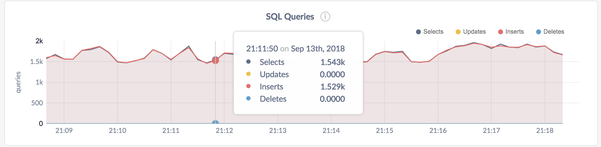 CockroachDB Admin UI