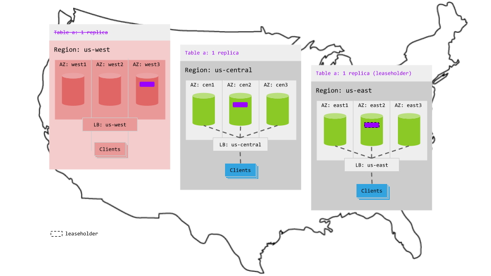 Follow-the-workload topology