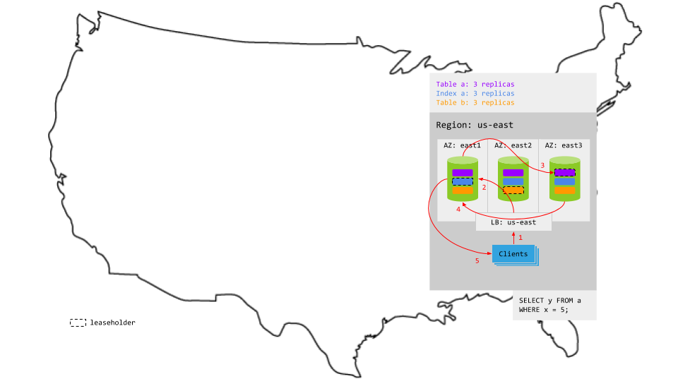 Basic production topology reads